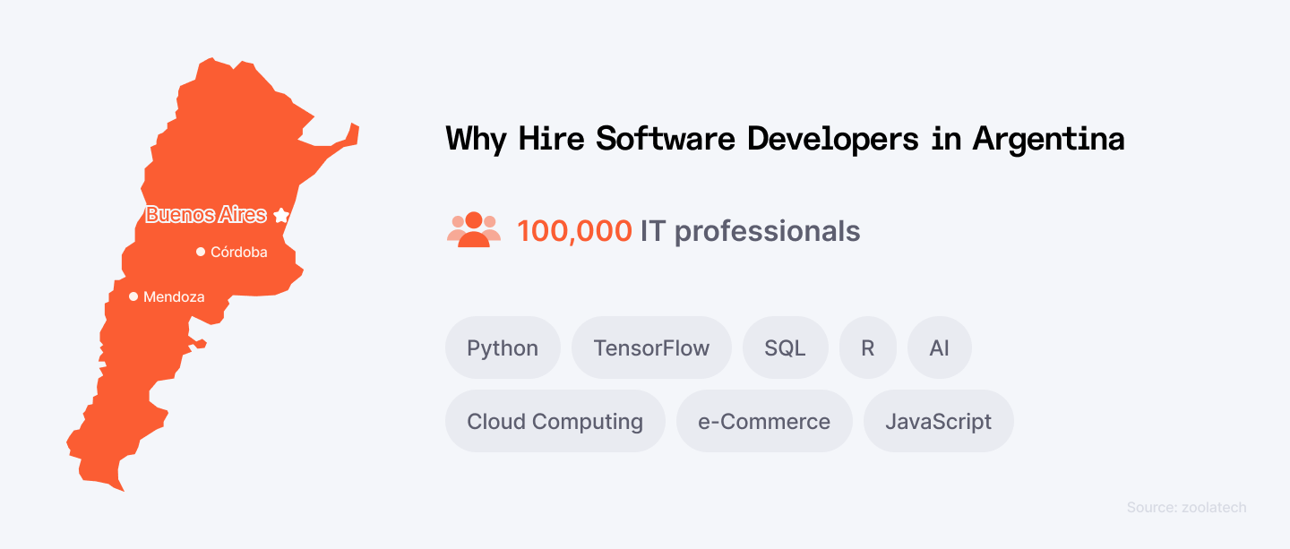 Benefits of hiring software developers in Argentina